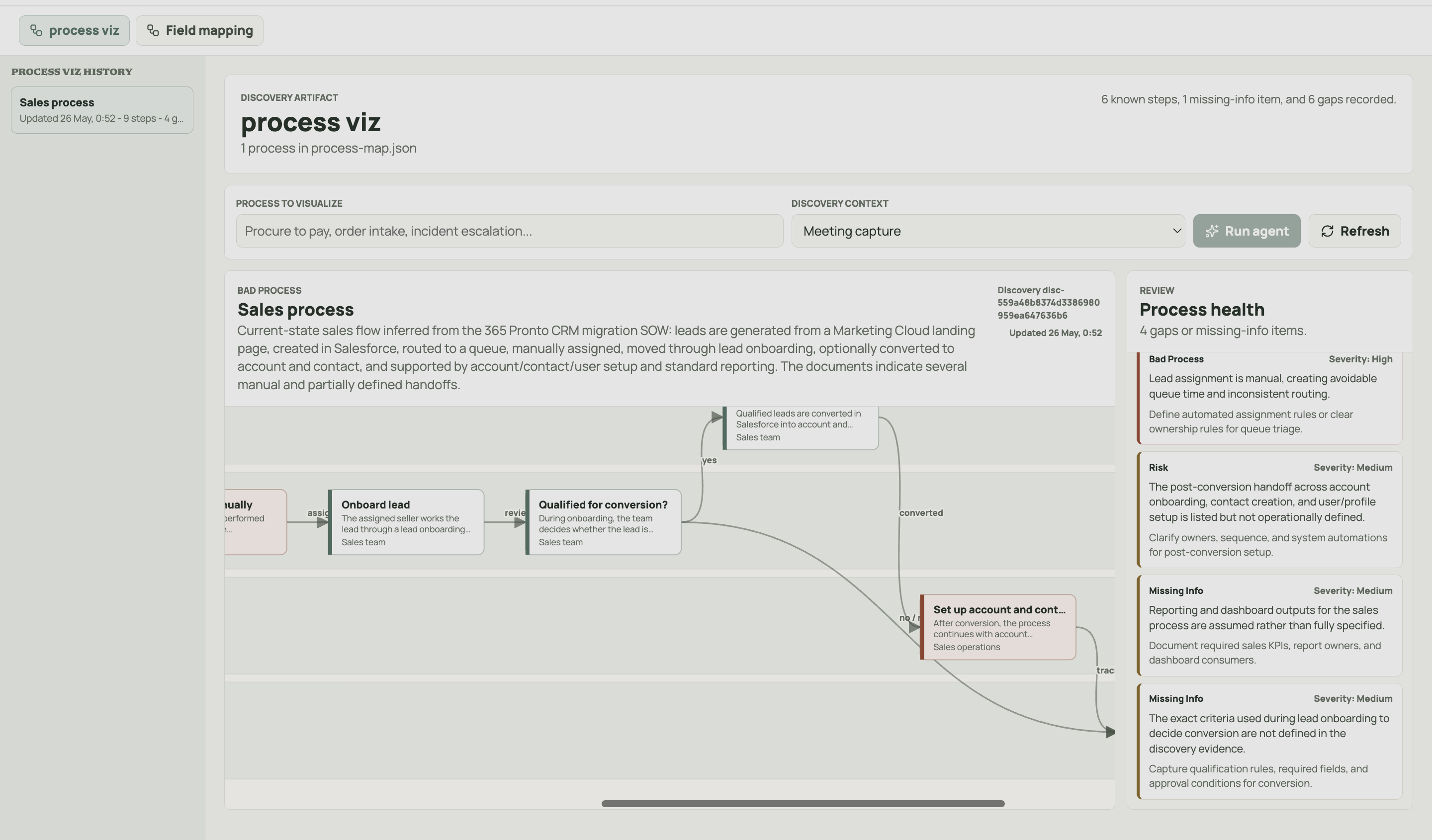 process visualizer